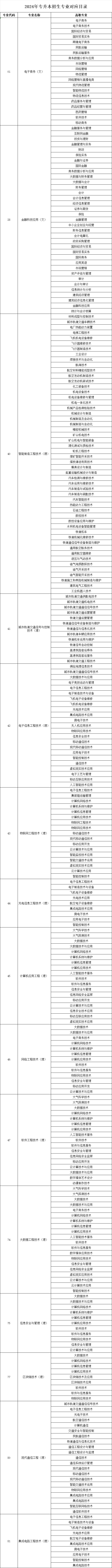 1710201843381476.png 专升本对应目录.png