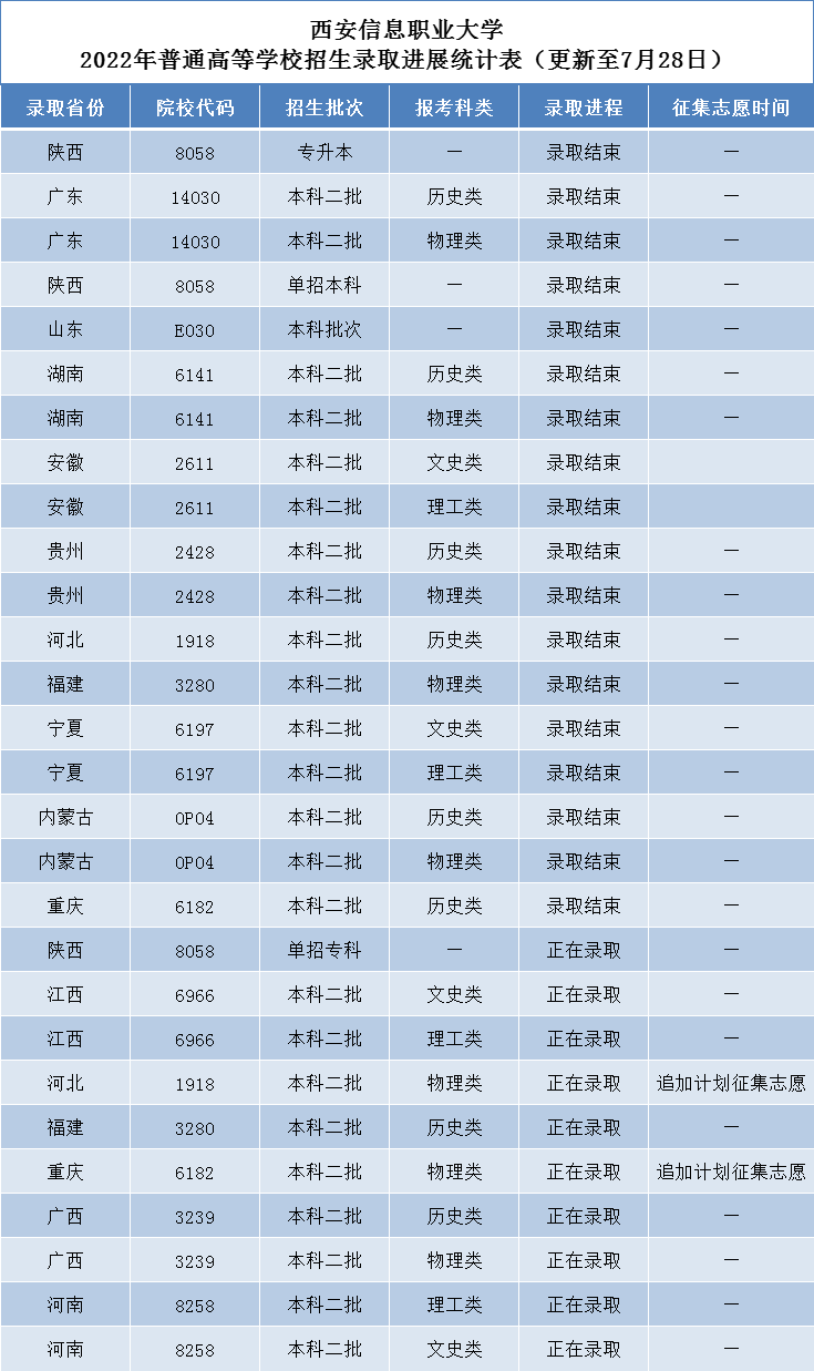 1658968193362930.png QQ图片20220728084447.png
